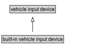 built-in vehicle input device Diagram